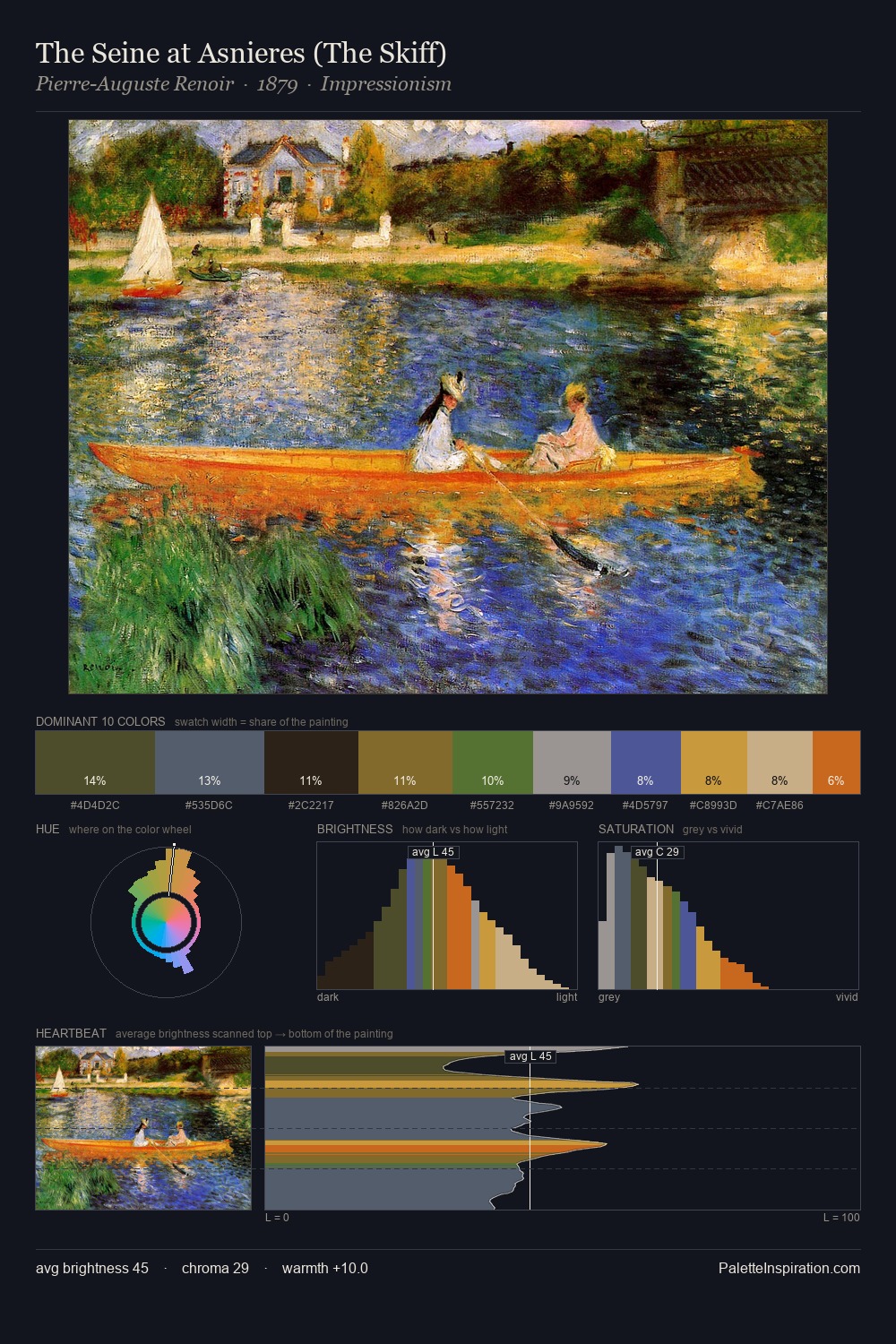 The Seine at Asnieres (The Skiff) palette card