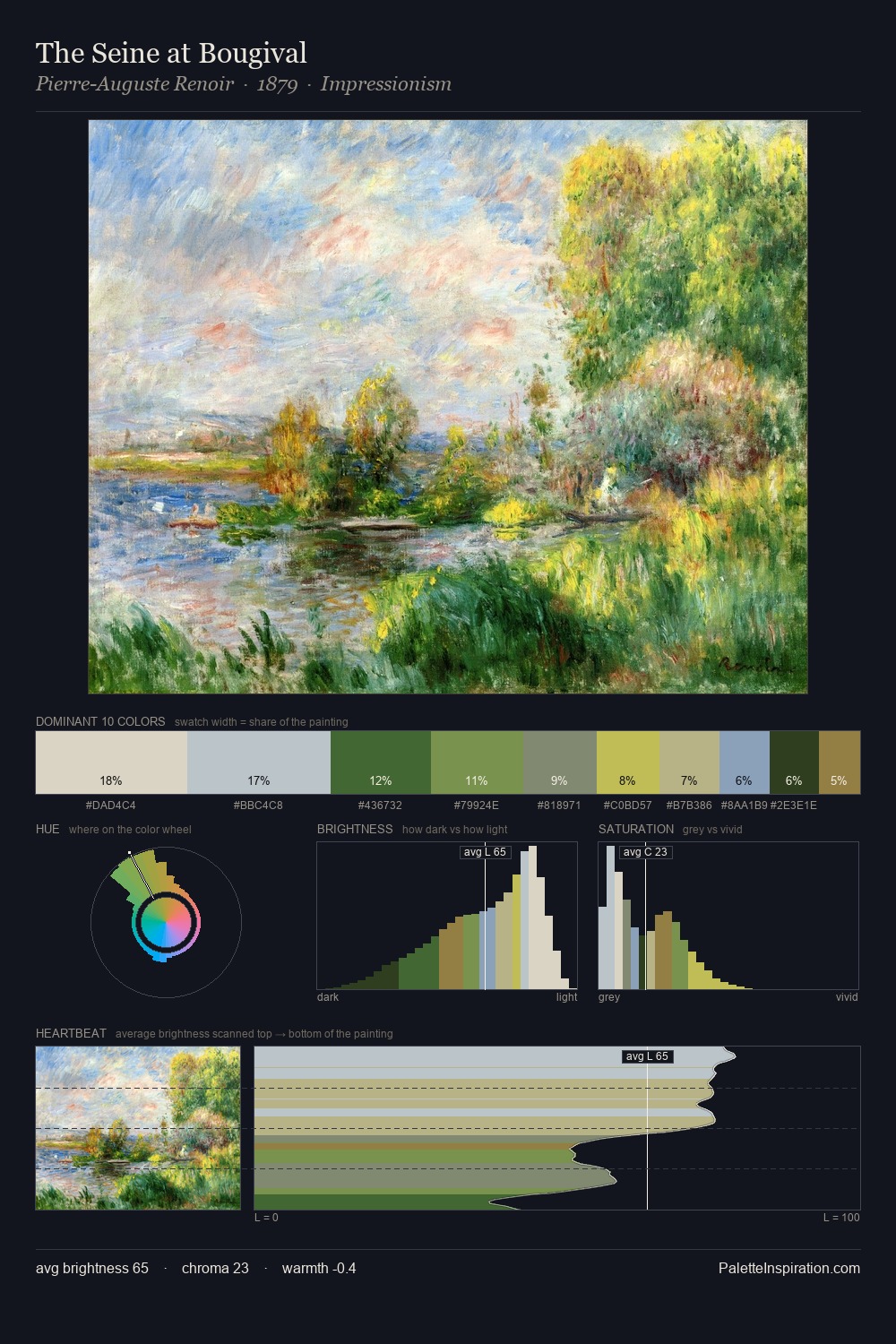 The Seine at Bougival palette card