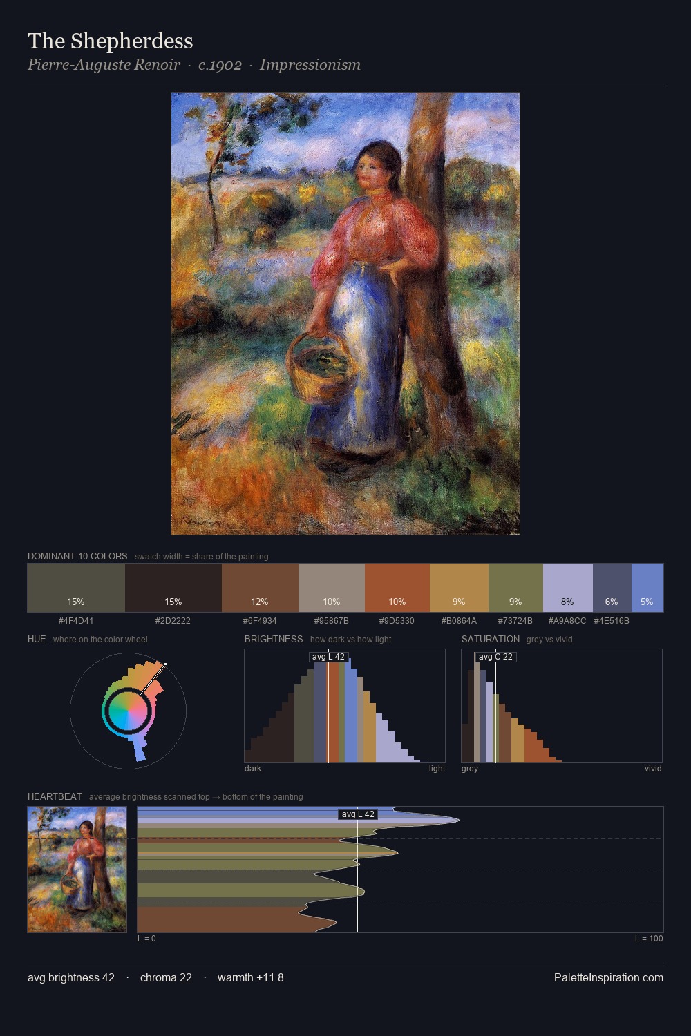 The Shepherdess palette card
