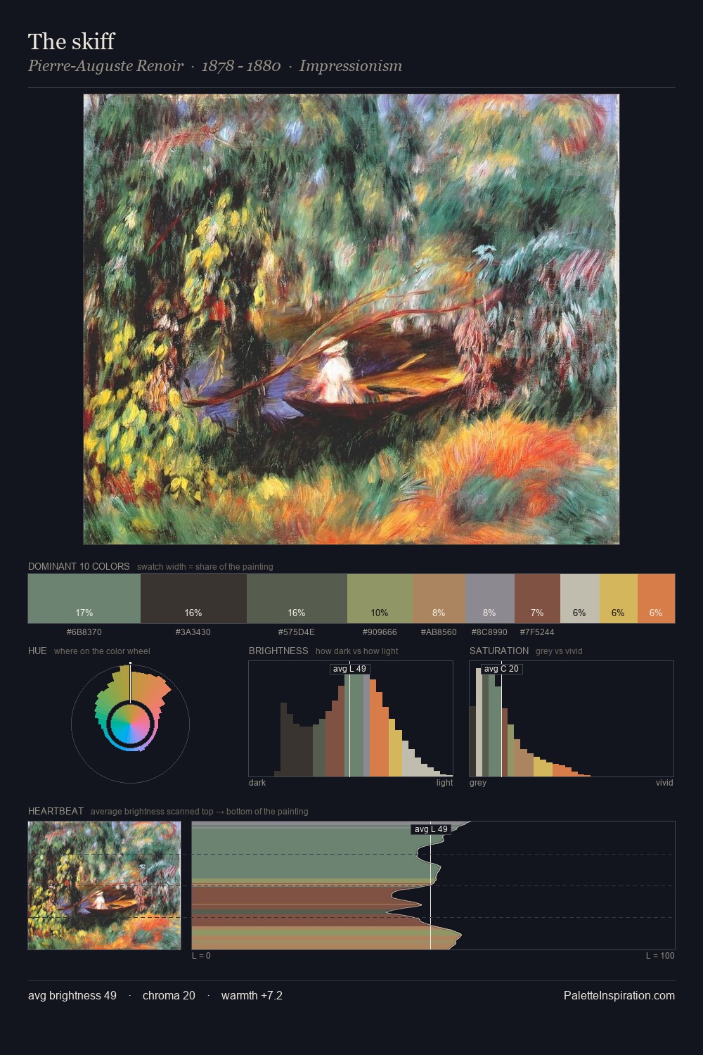 The skiff palette card