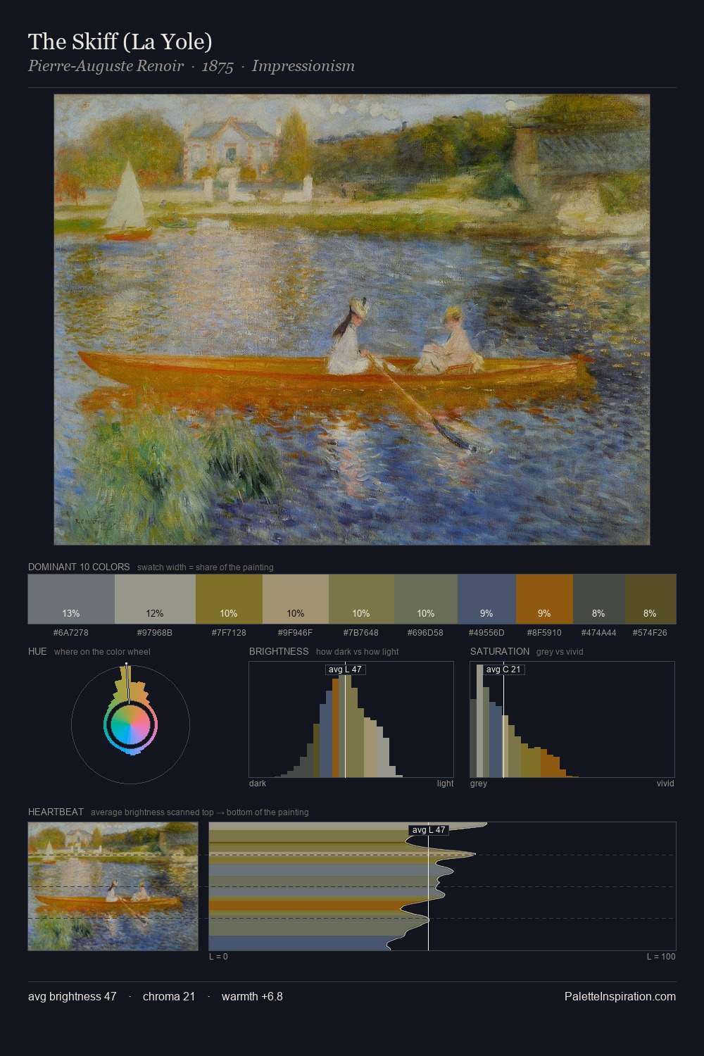 The Skiff (La Yole) palette card