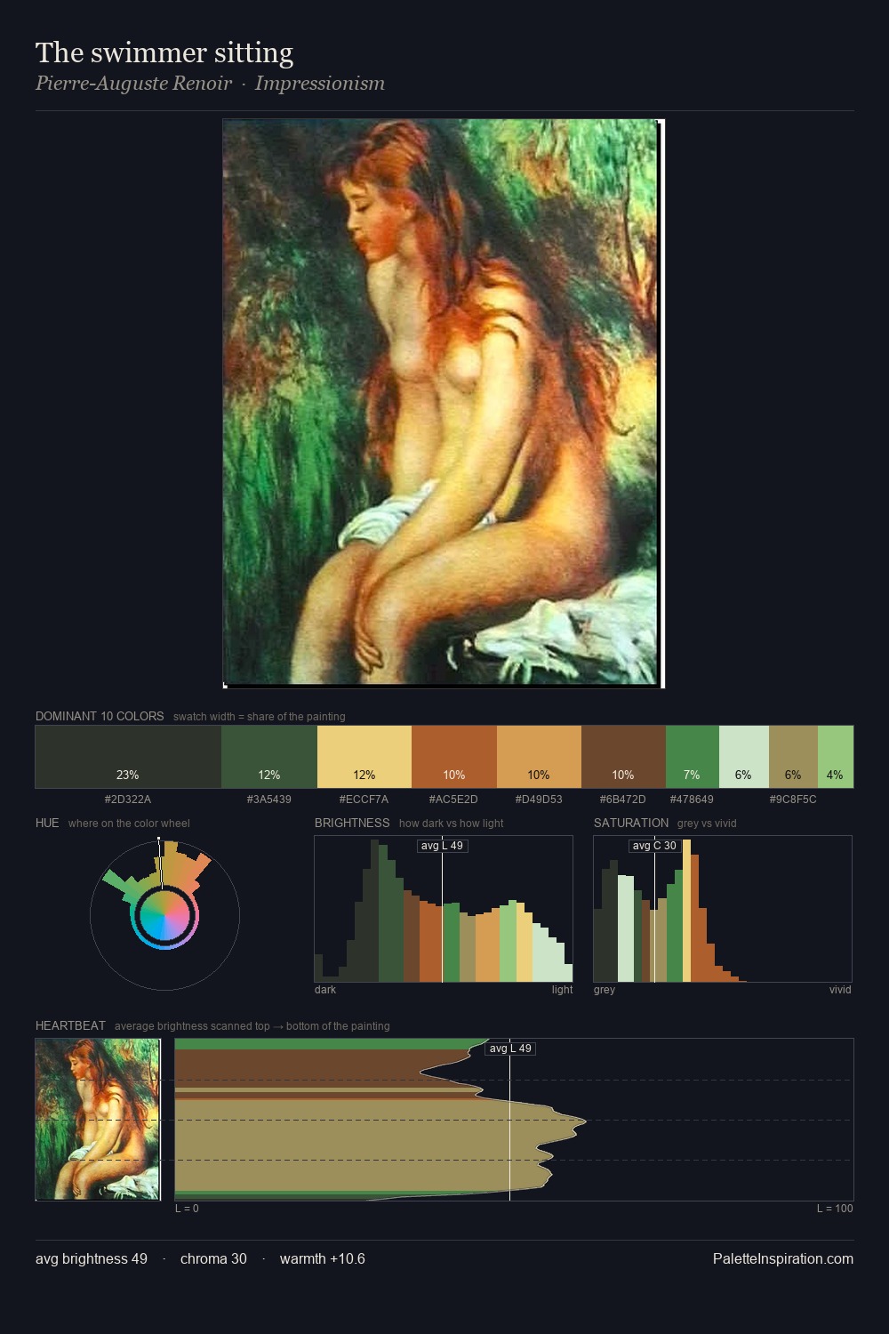 The swimmer sitting palette card