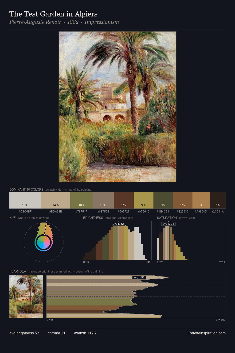 The Test Garden in Algiers palette card