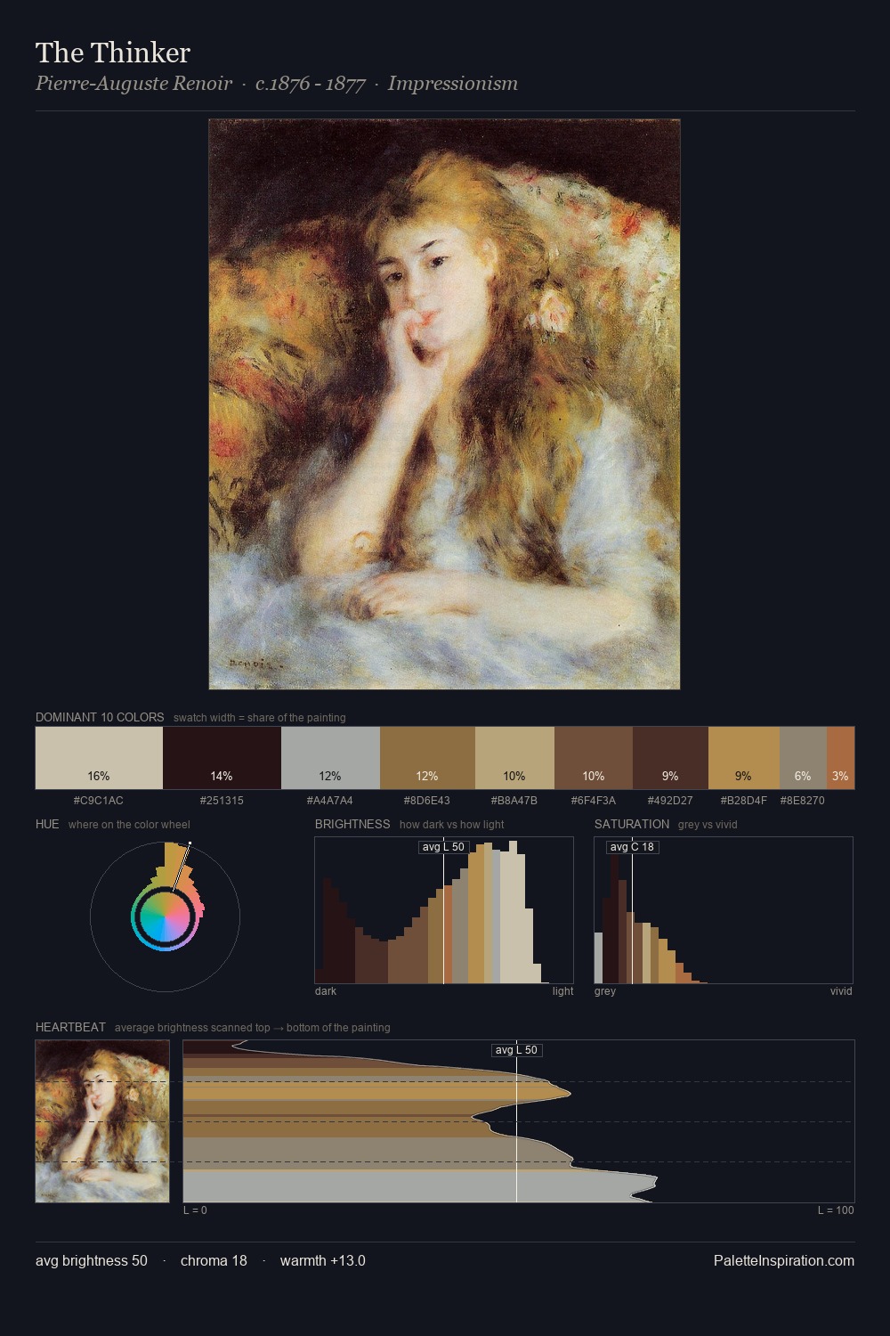 The Thinker palette card