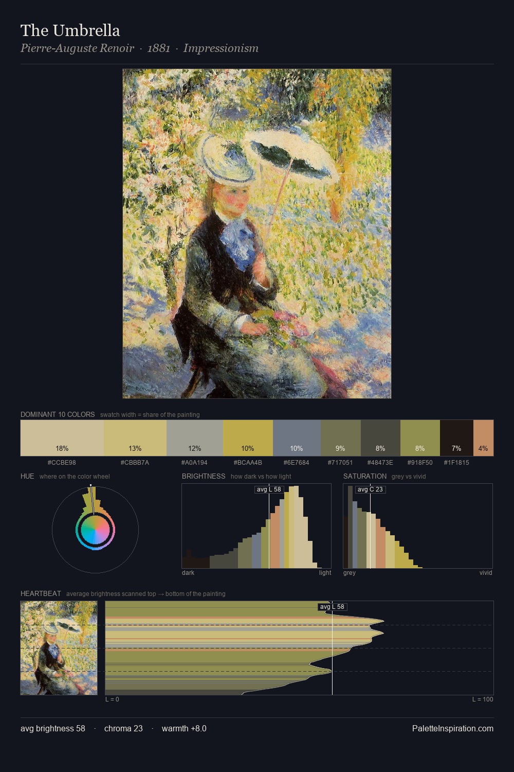 The Umbrella palette card
