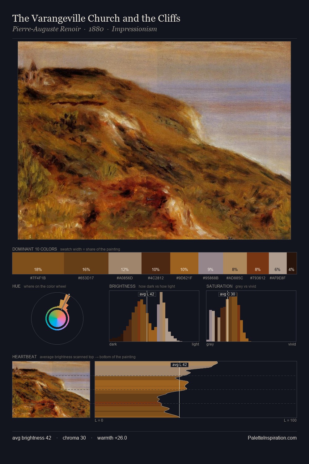 The Varangeville Church and the Cliffs palette card