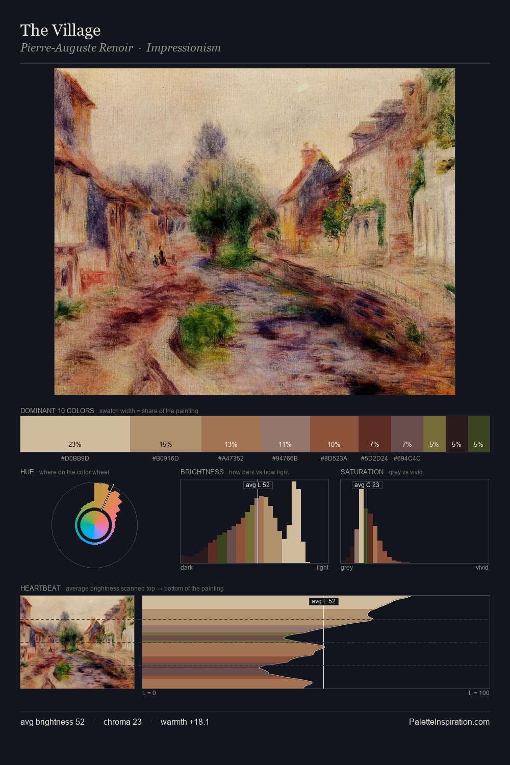 The Village palette card