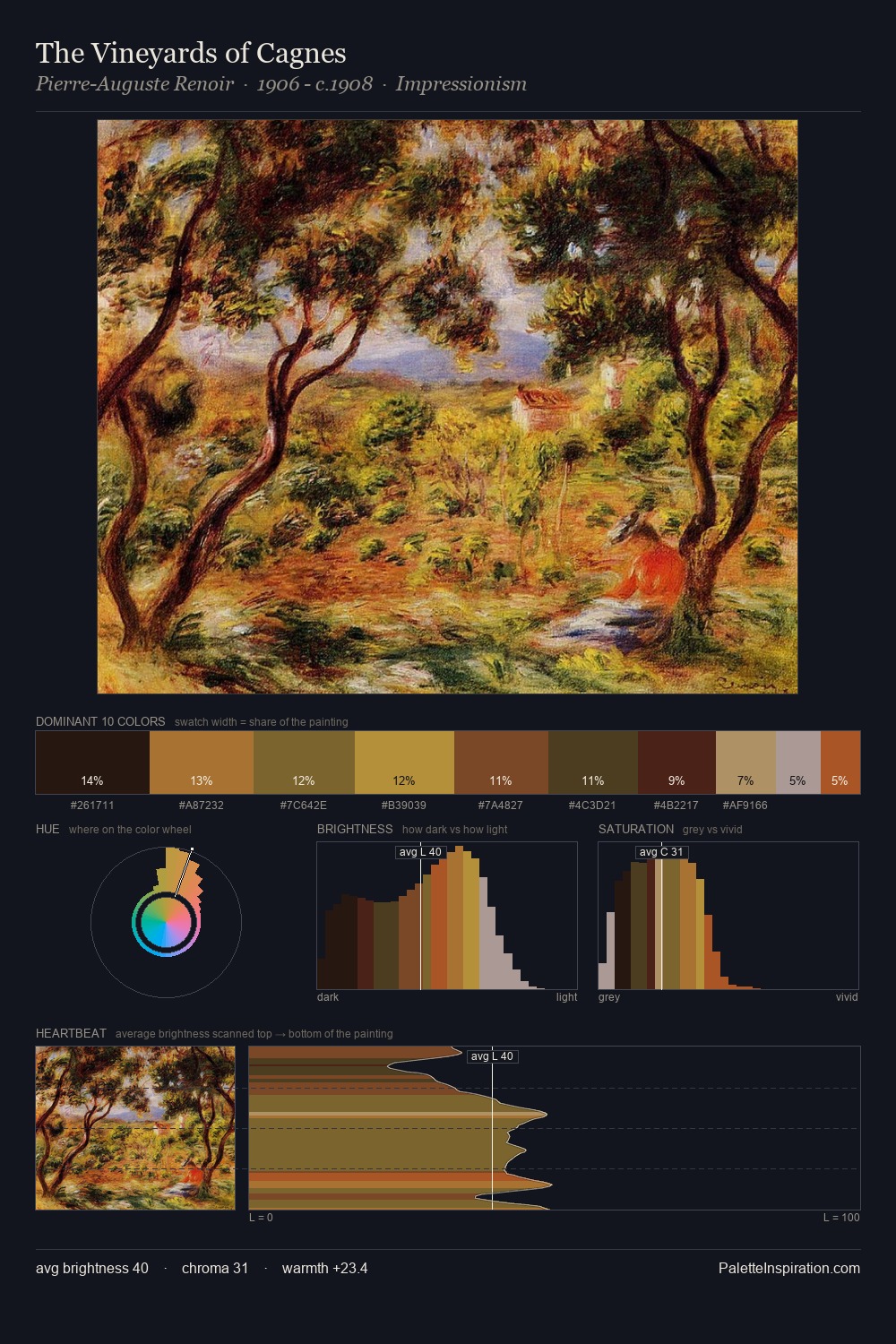The Vineyards of Cagnes palette card