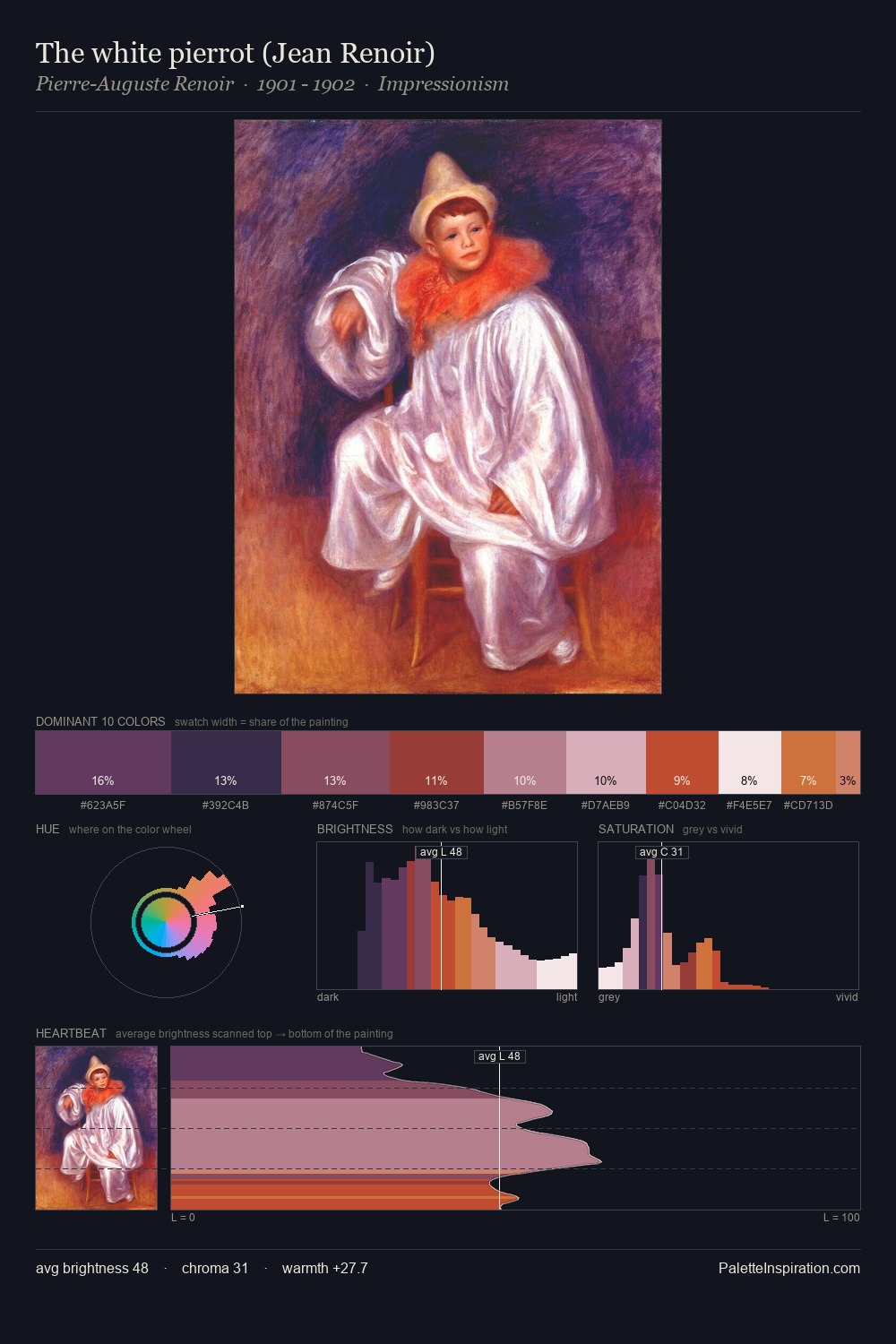 The white pierrot (Jean Renoir) palette card