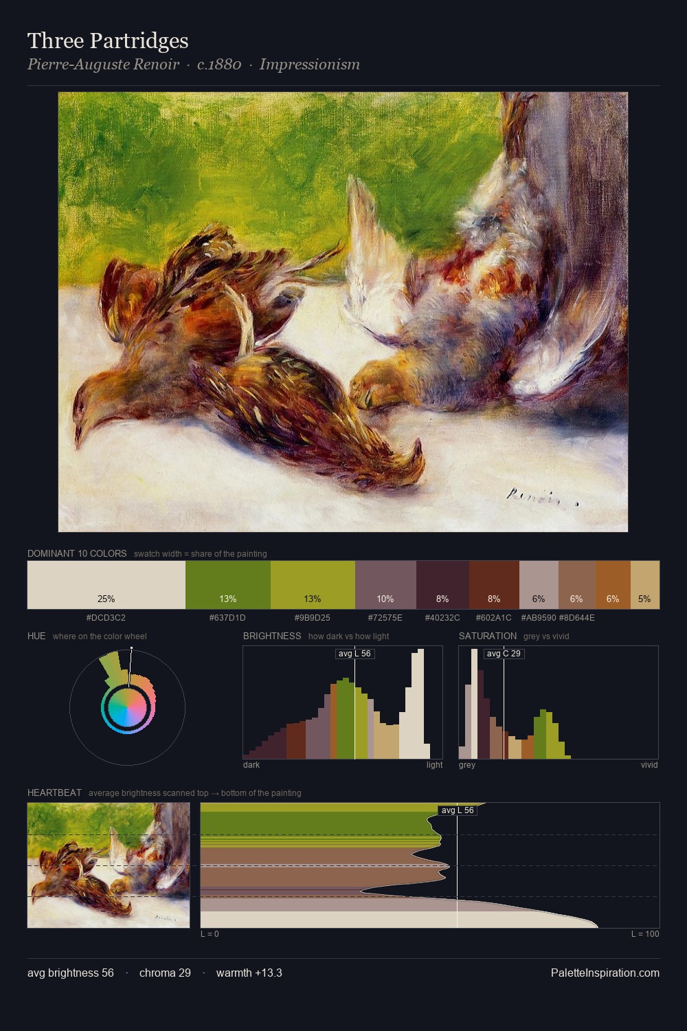 Three Partridges palette card
