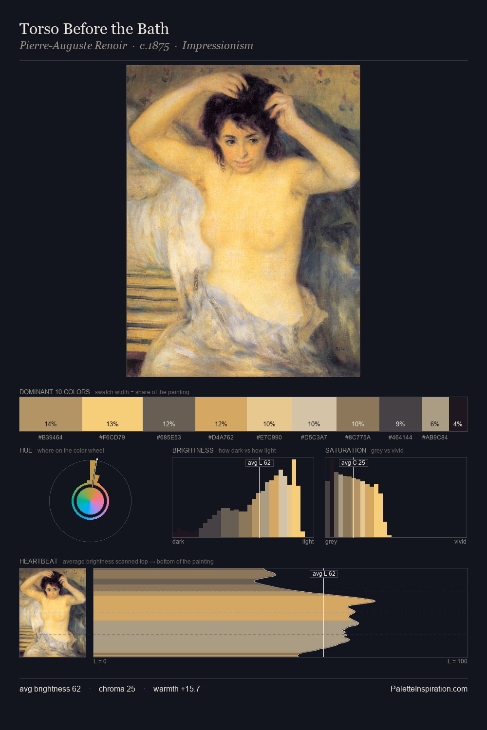 Torso Before the Bath palette card