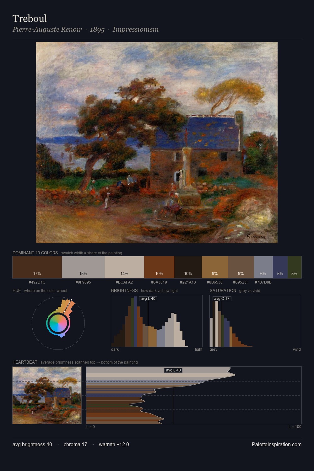 Treboul palette card