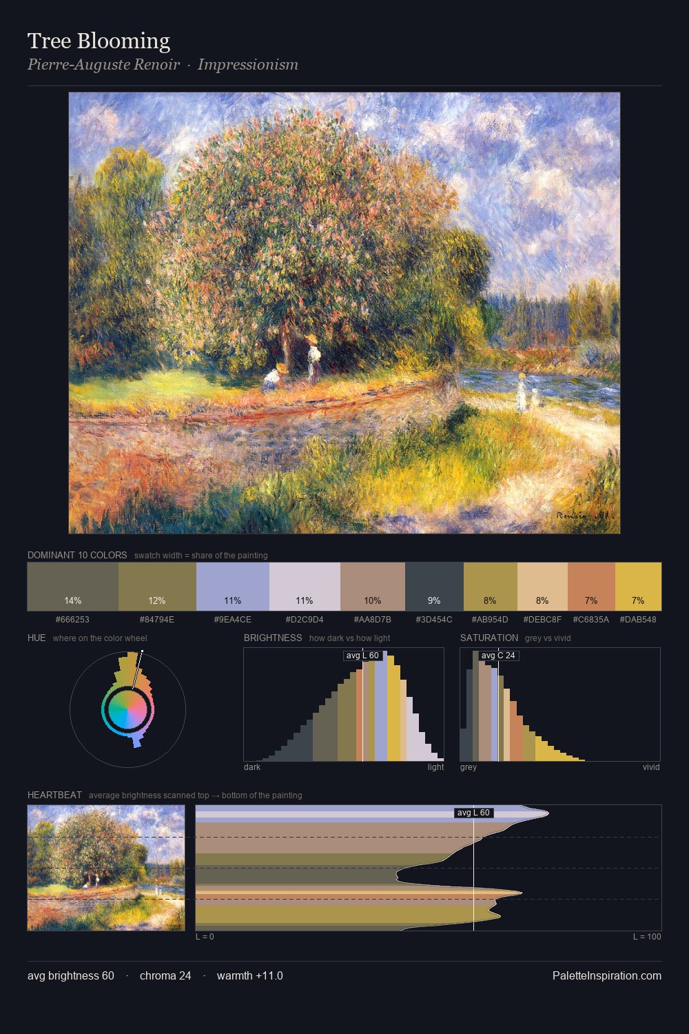 Tree Blooming palette card