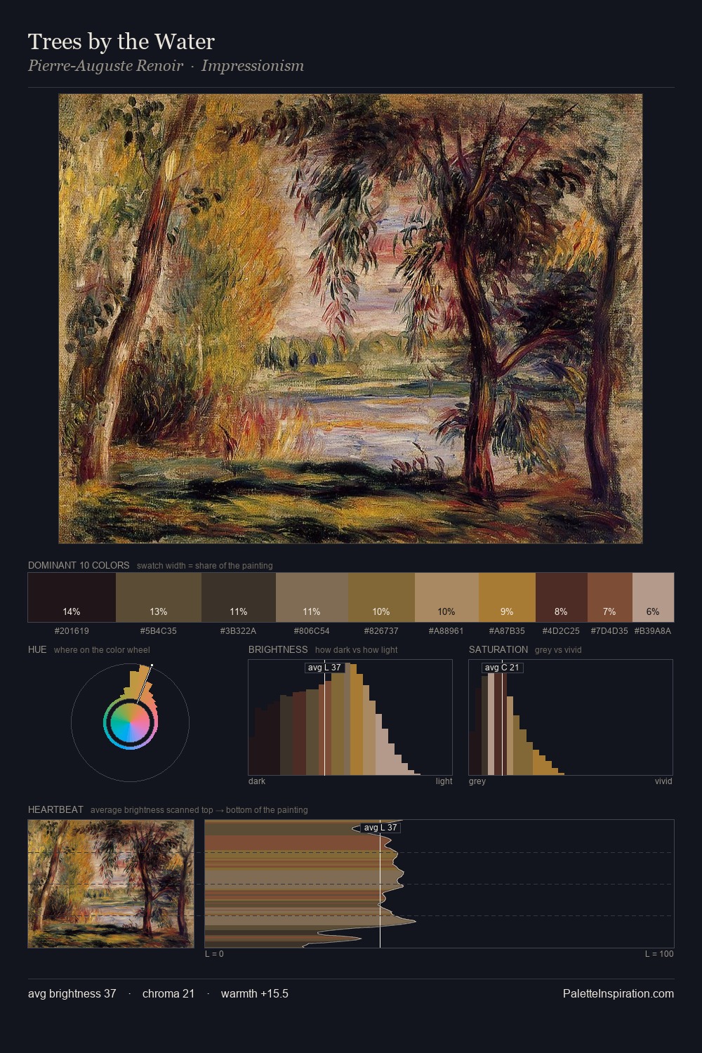 Trees by the Water palette card