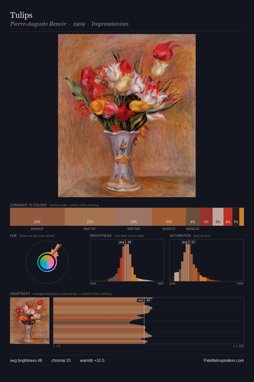 Tulips palette card