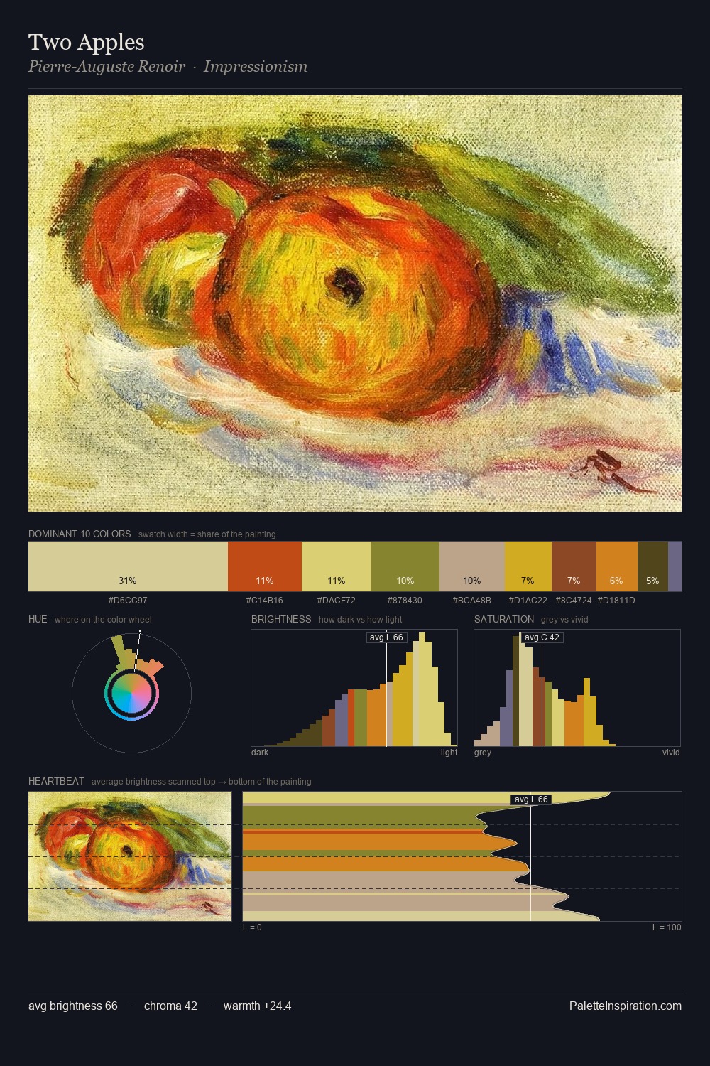 Two Apples palette card