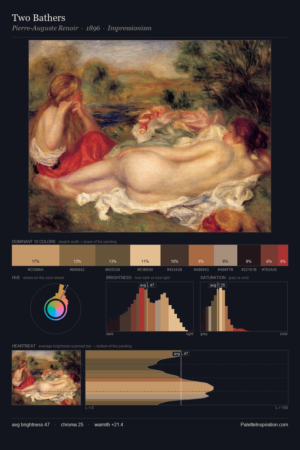 Two Bathers palette card