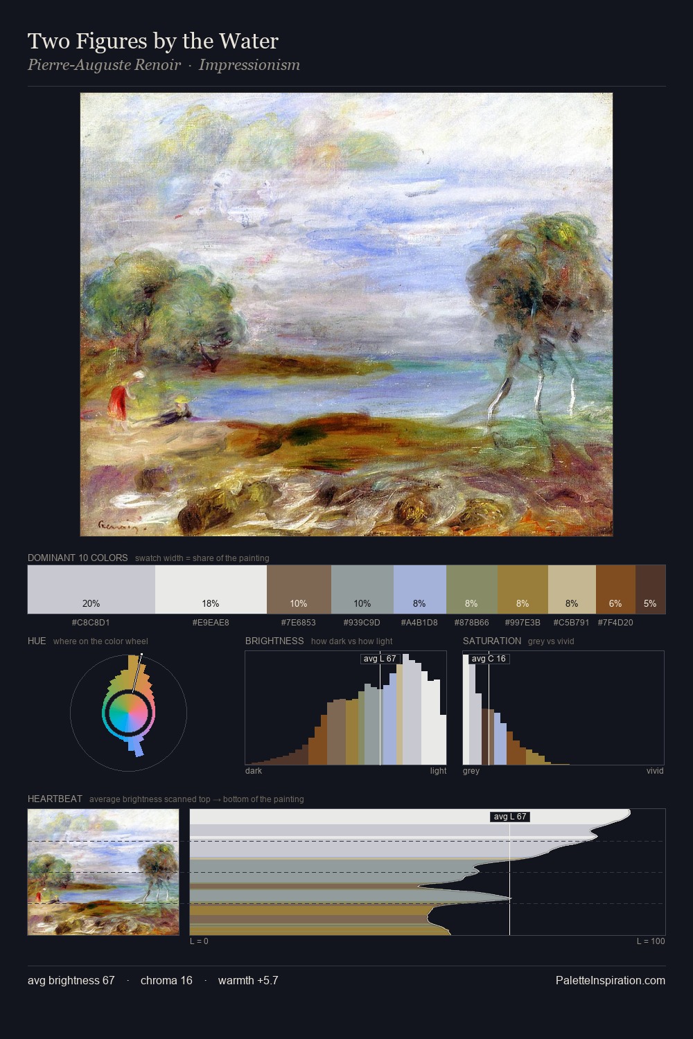 Two Figures by the Water palette card