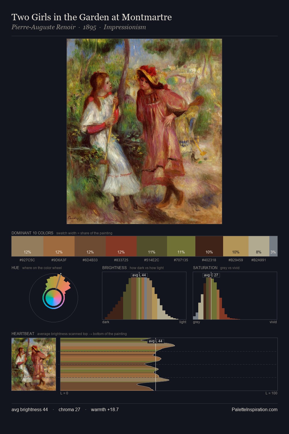 Two Girls in the Garden at Montmartre palette card