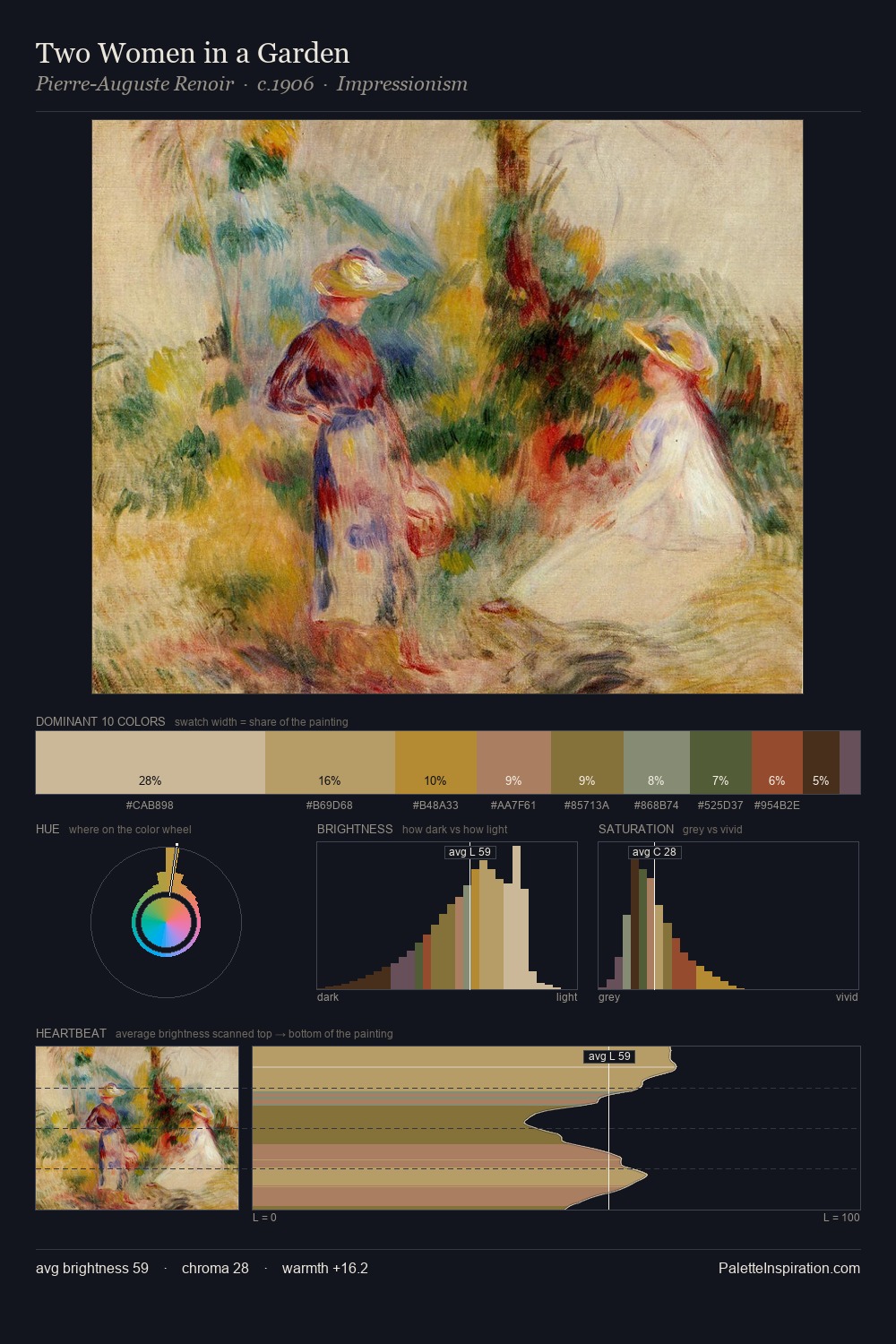 Two Women in a Garden palette card