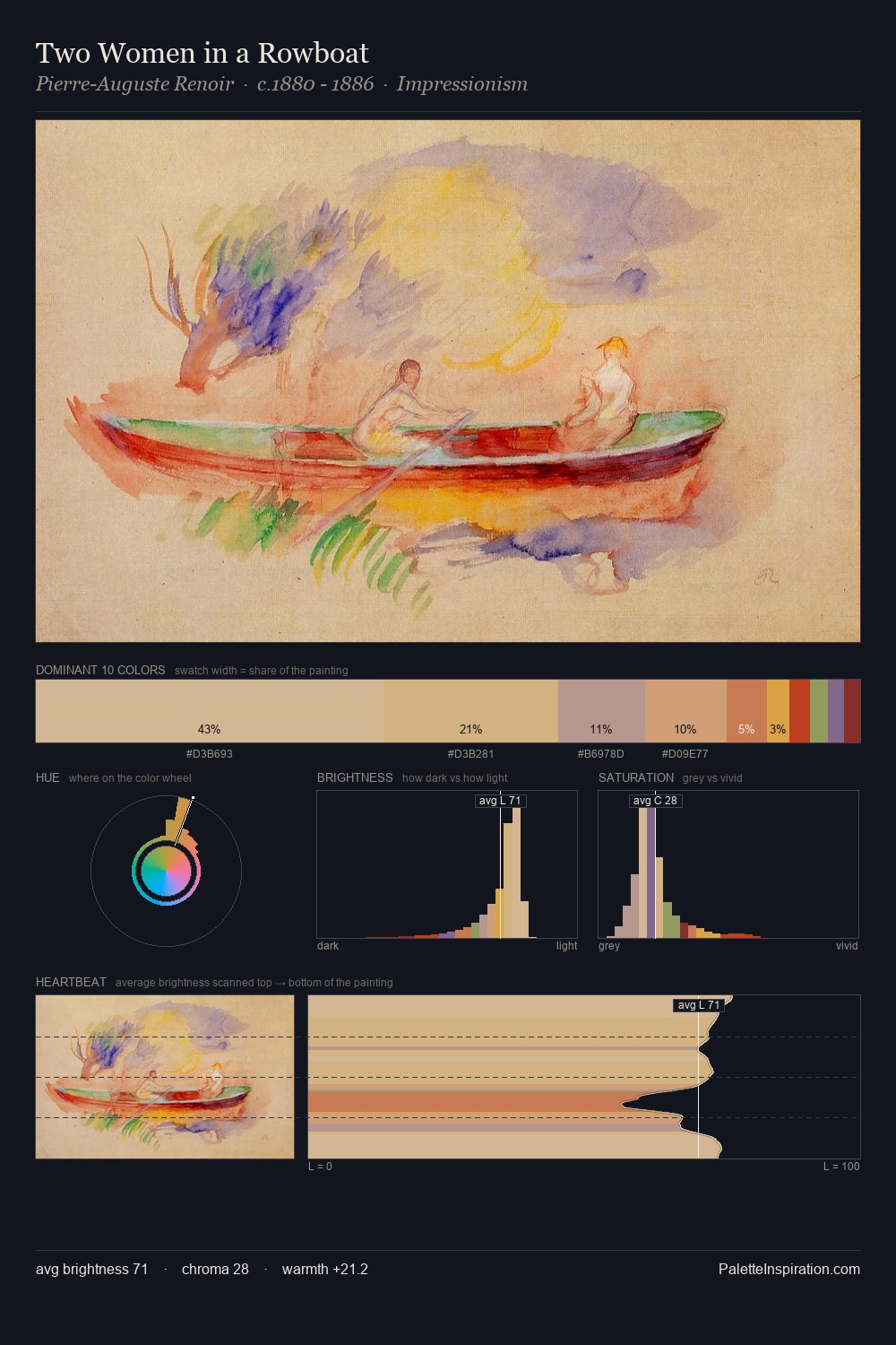 Two Women in a Rowboat palette card