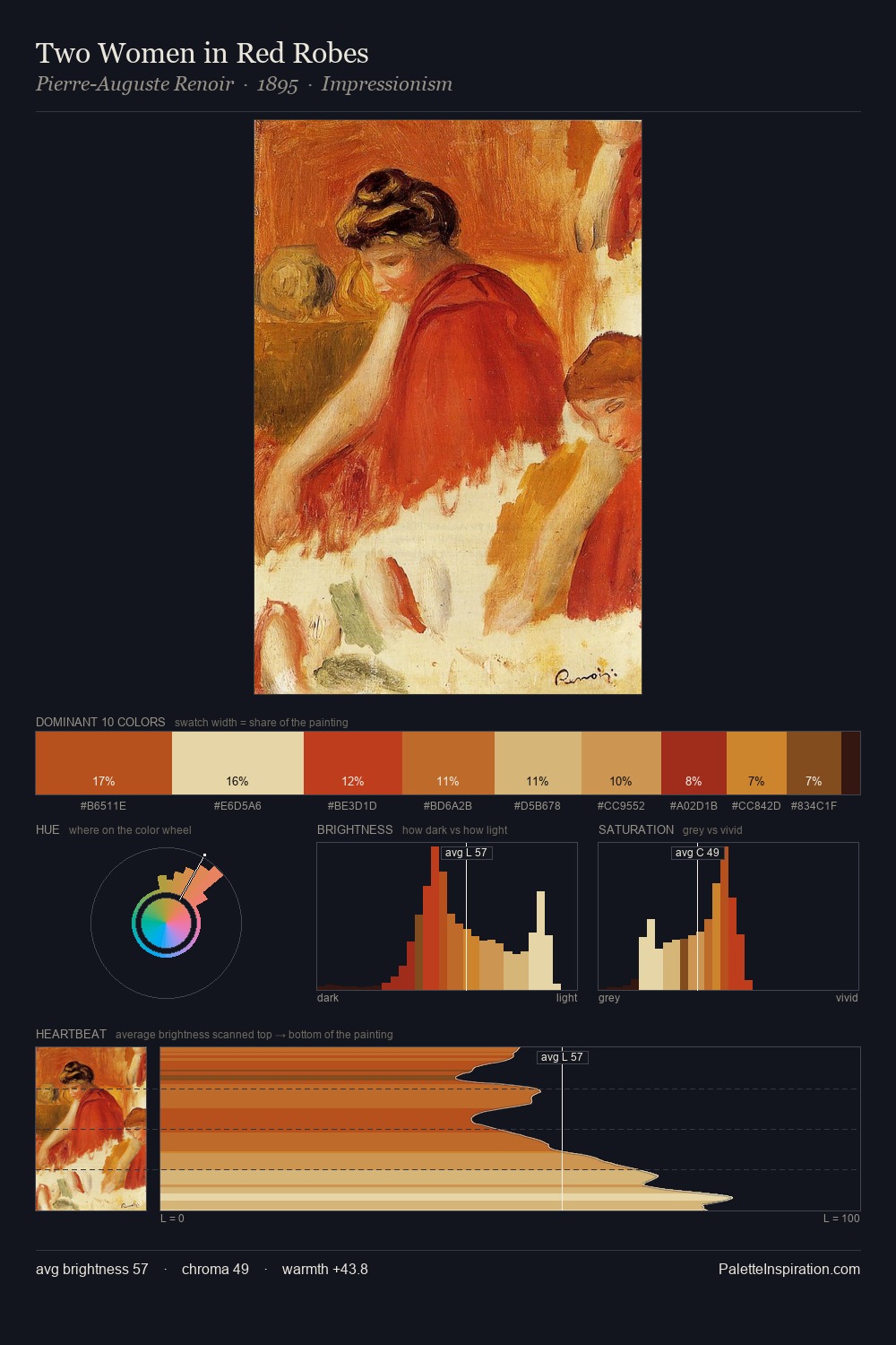 Two Women in Red Robes palette card