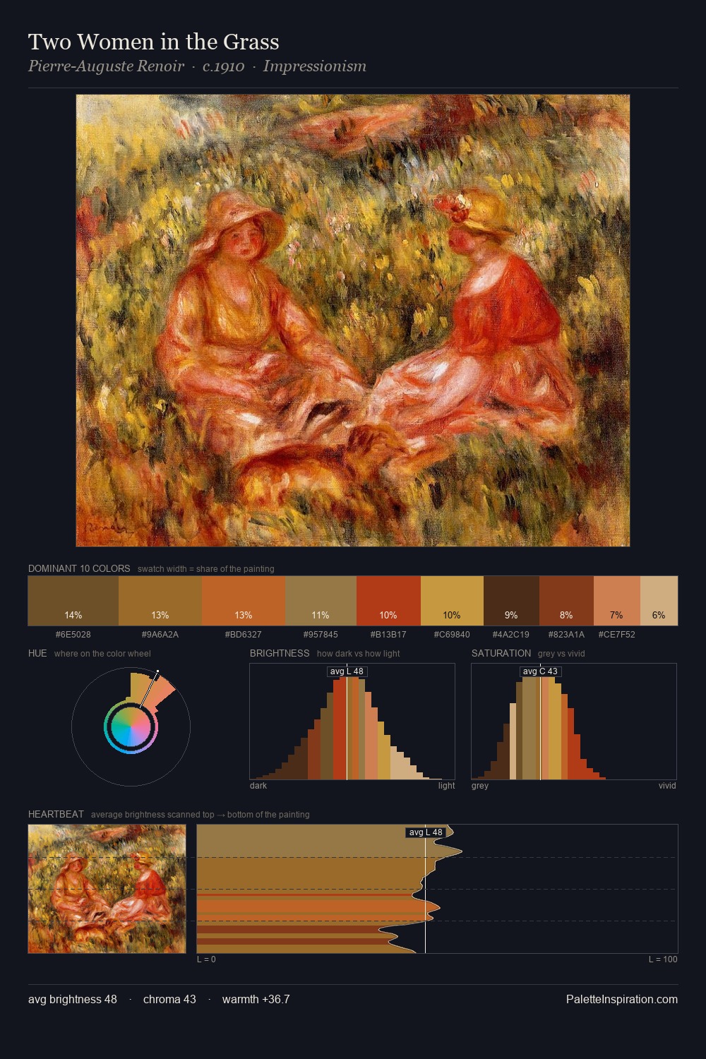 Two Women in the Grass palette card