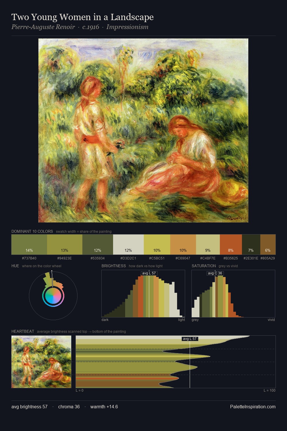 Two Young Women in a Landscape palette card