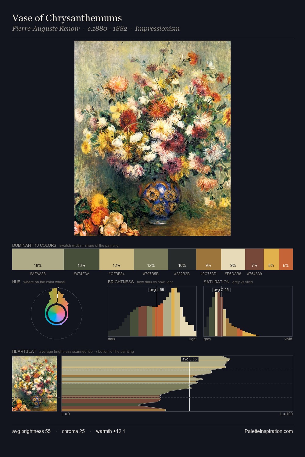 Vase of Chrysanthemums palette card