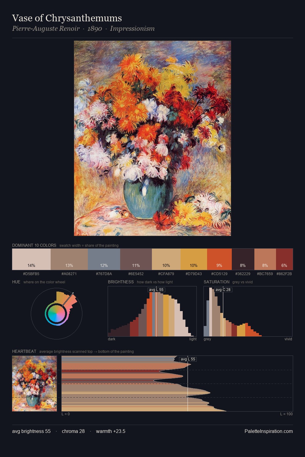 Vase of Chrysanthemums palette card
