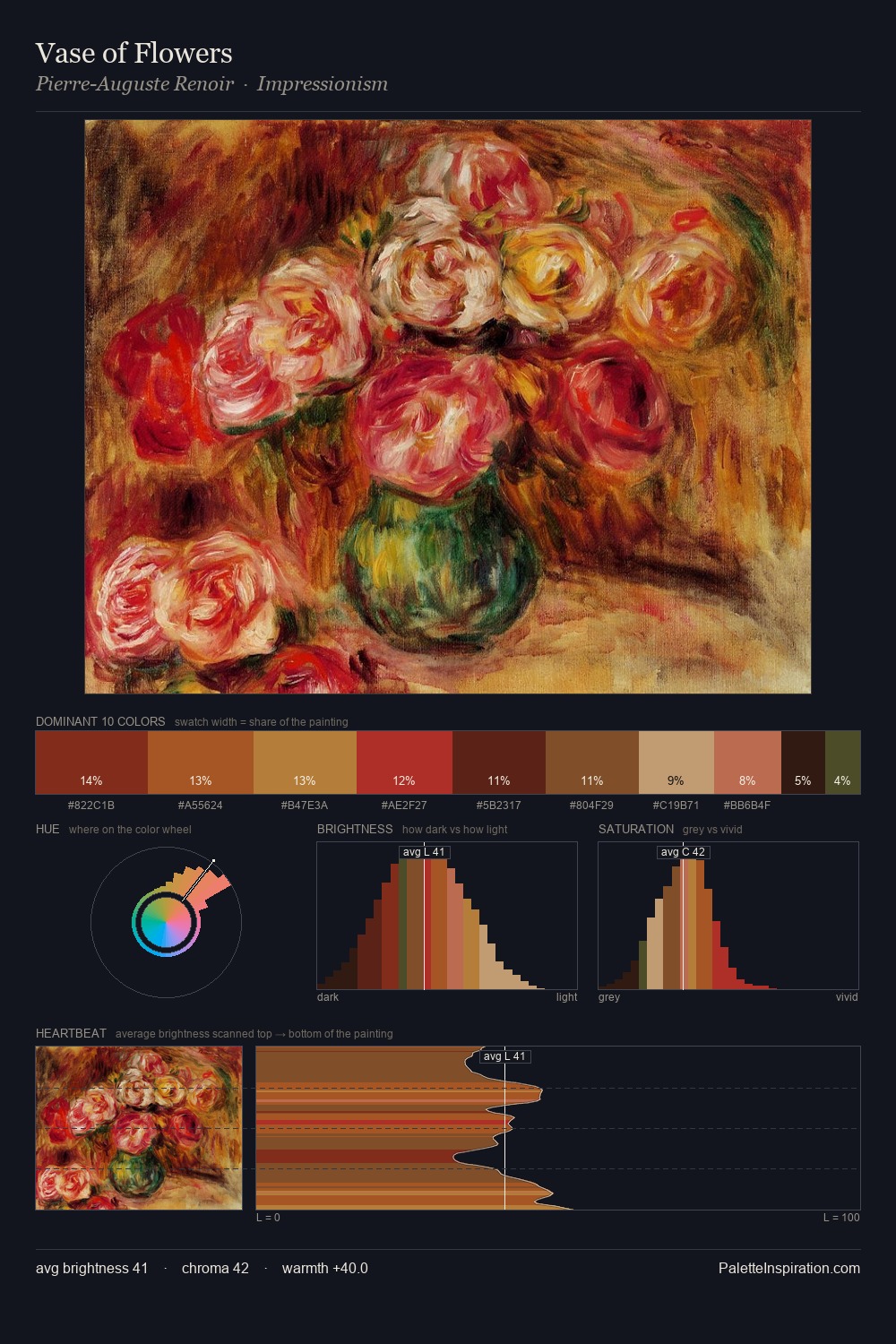 Vase of Flowers palette card