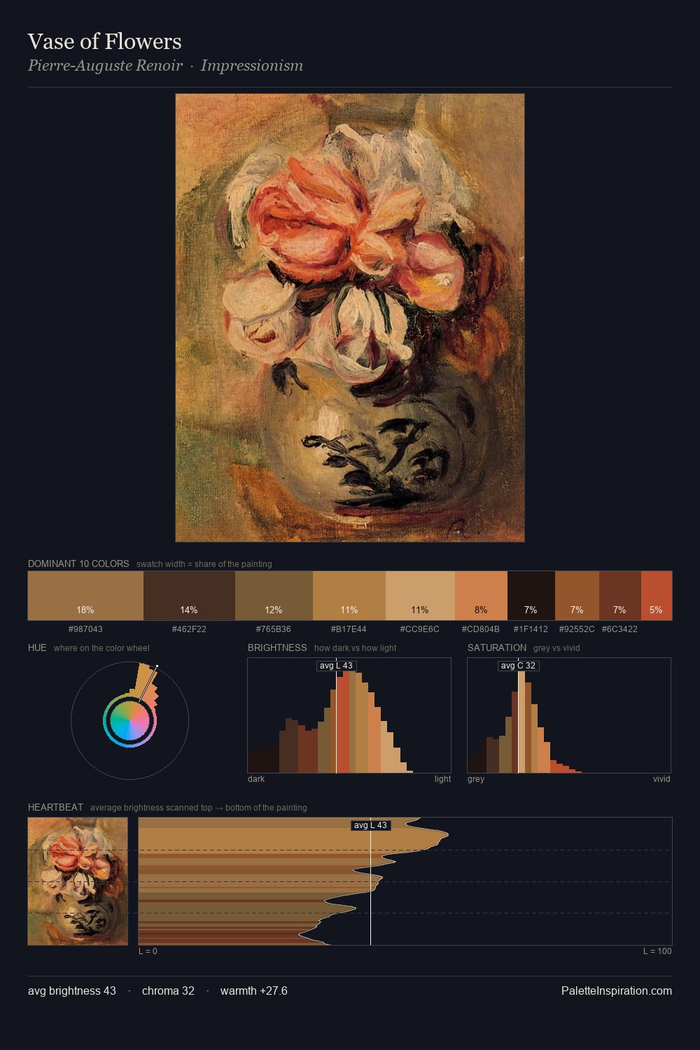 Vase of Flowers palette card