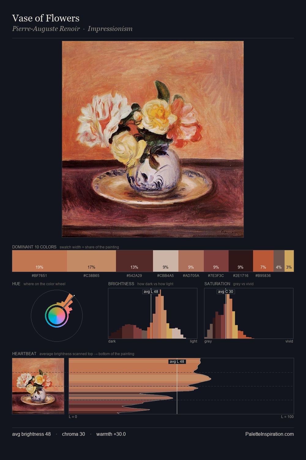 Vase of Flowers palette card
