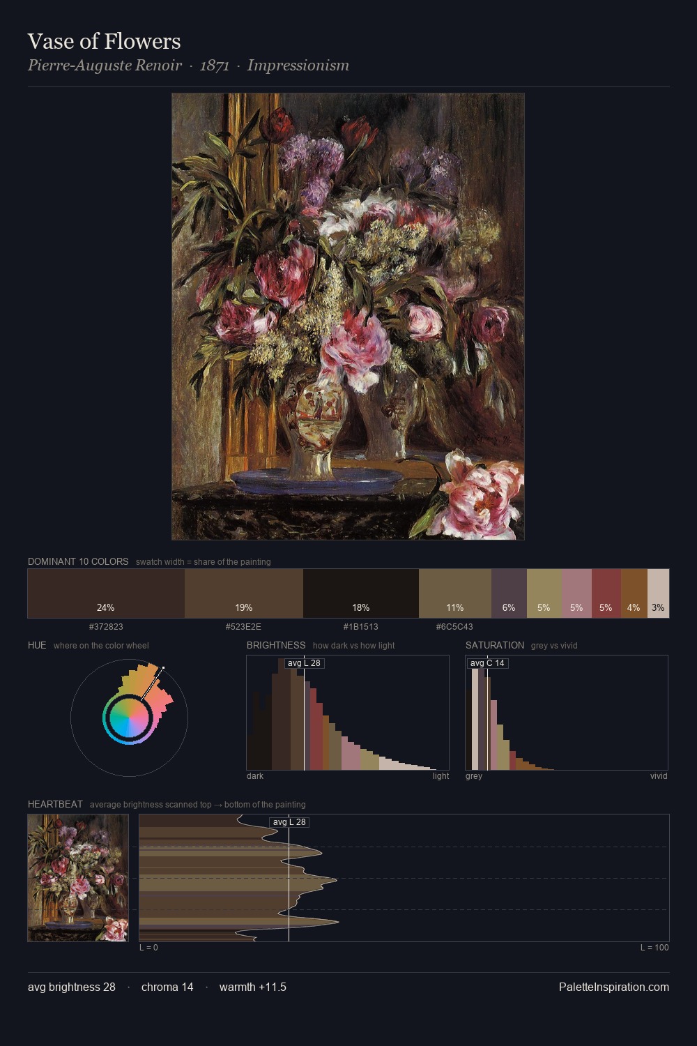 Vase of Flowers palette card
