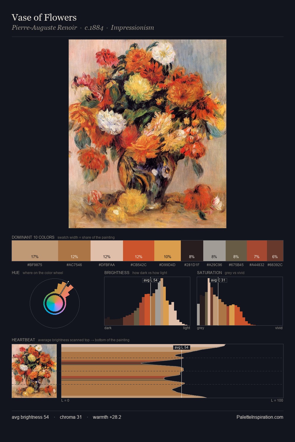 Vase of Flowers palette card