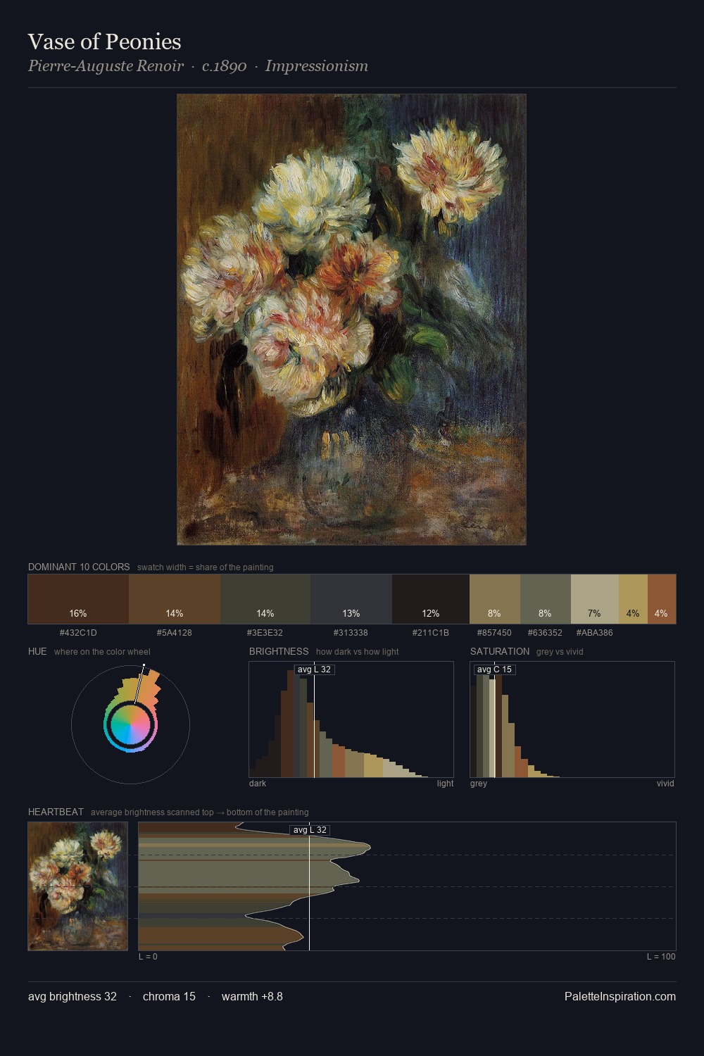 Vase of Peonies palette card