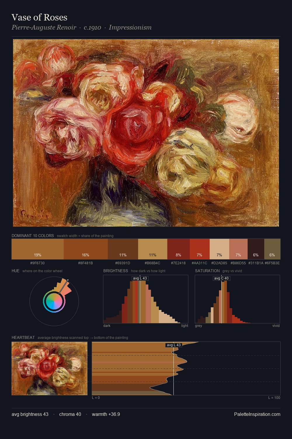 Vase of Roses palette card