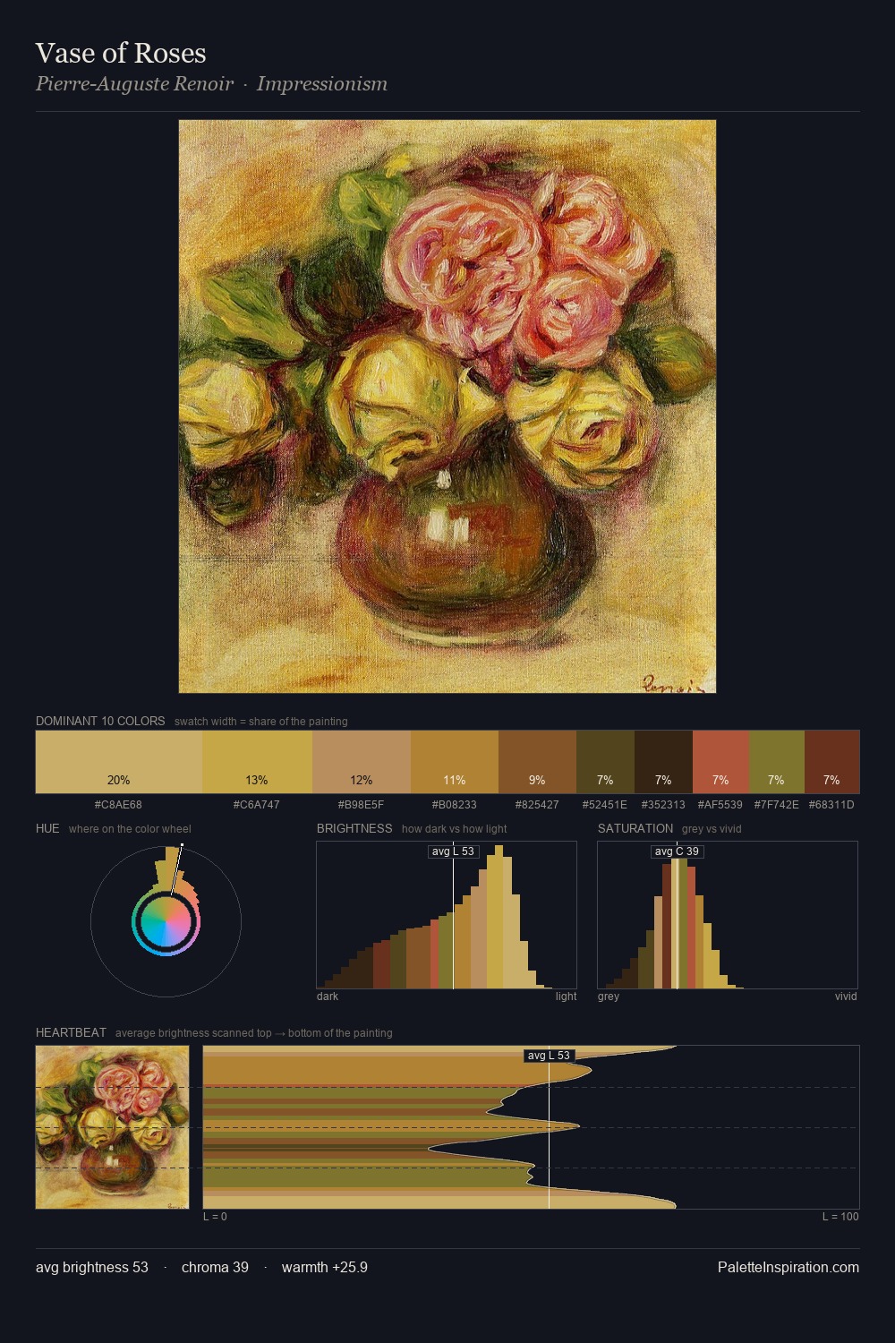 Vase of Roses palette card