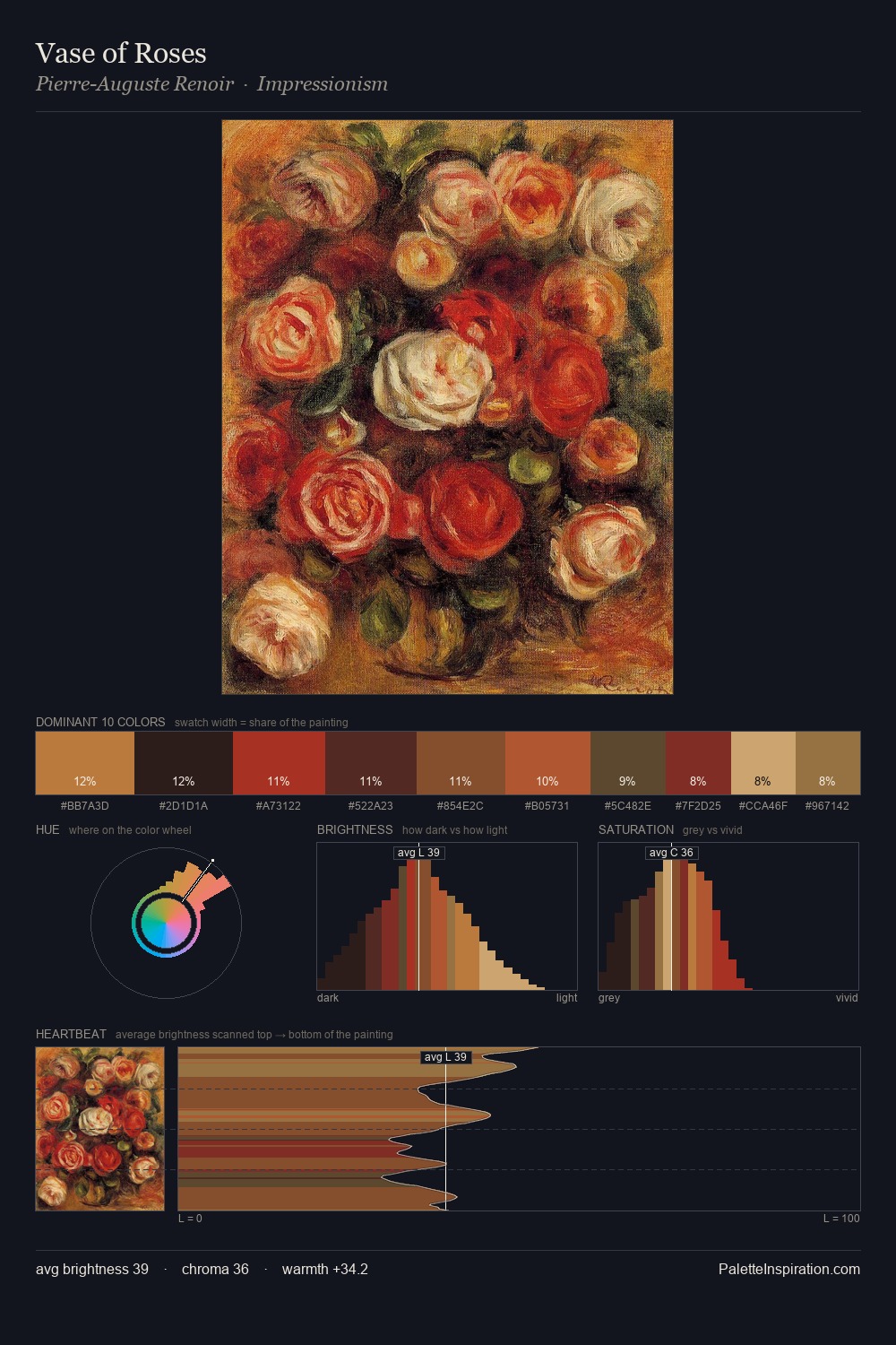 Vase of Roses palette card