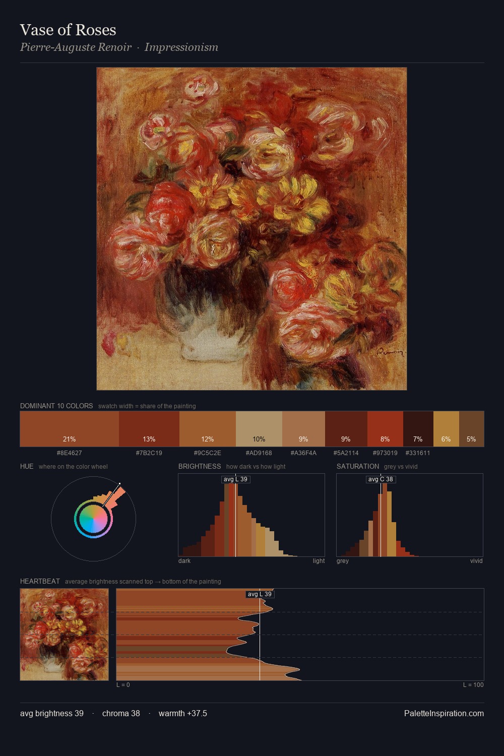 Vase of Roses palette card