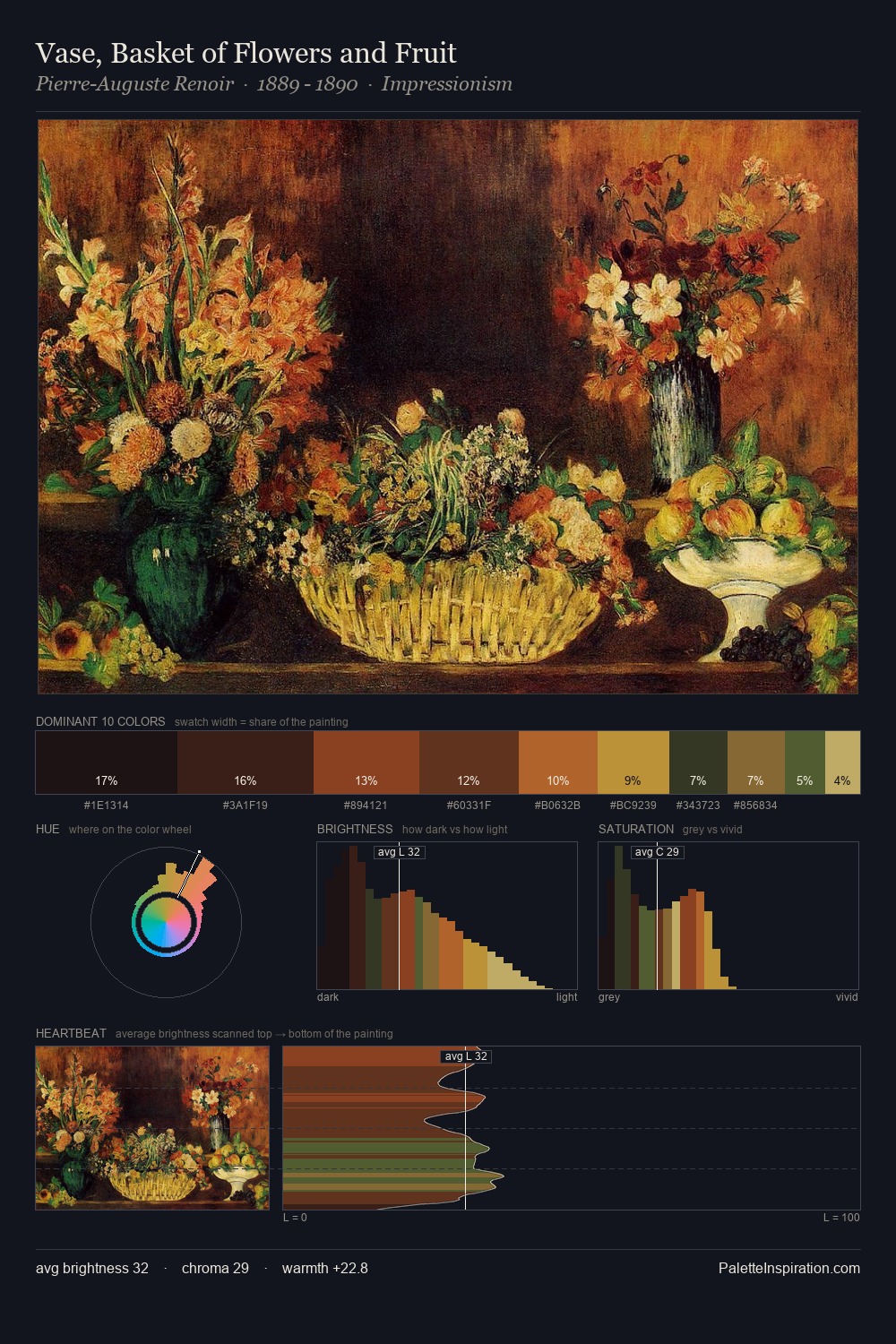 Vase, Basket of Flowers and Fruit palette card