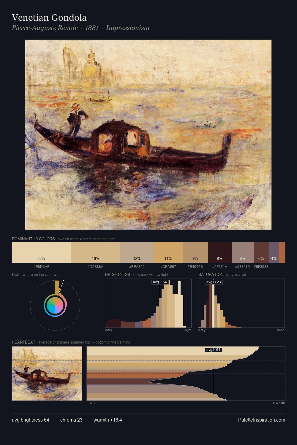 Venetian Gondola palette card