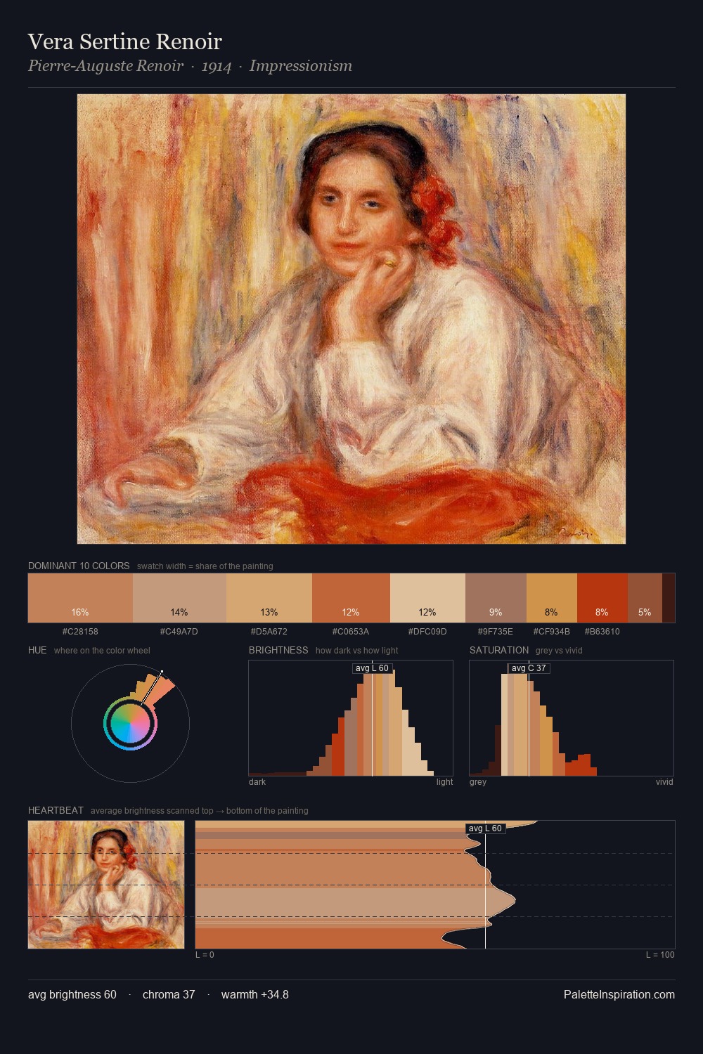 Vera Sertine Renoir palette card