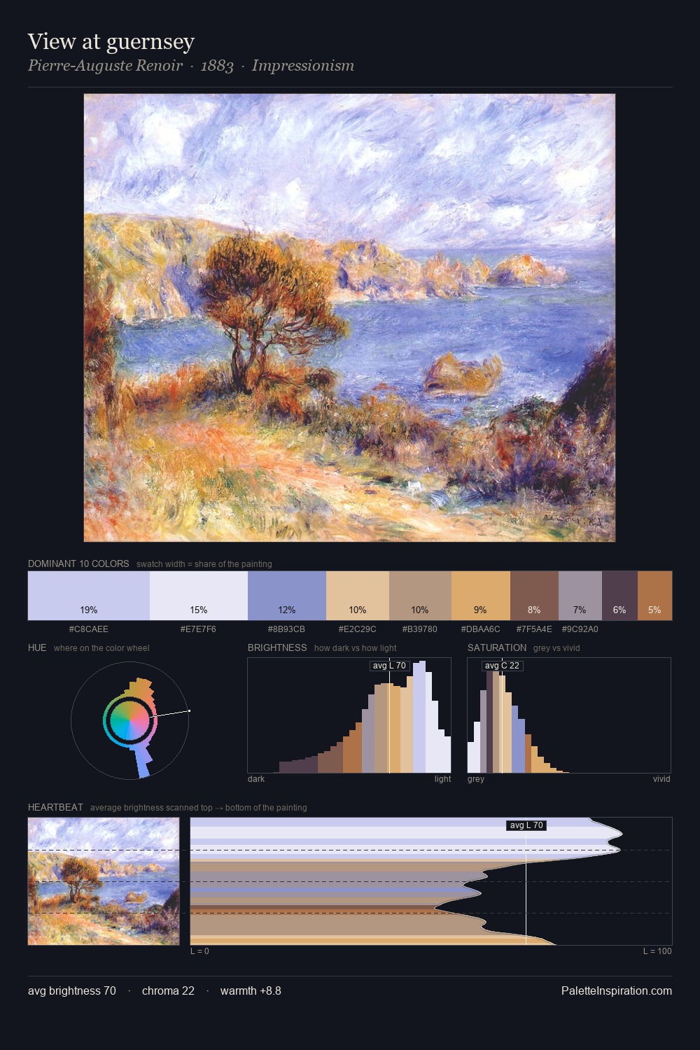 View at guernsey palette card