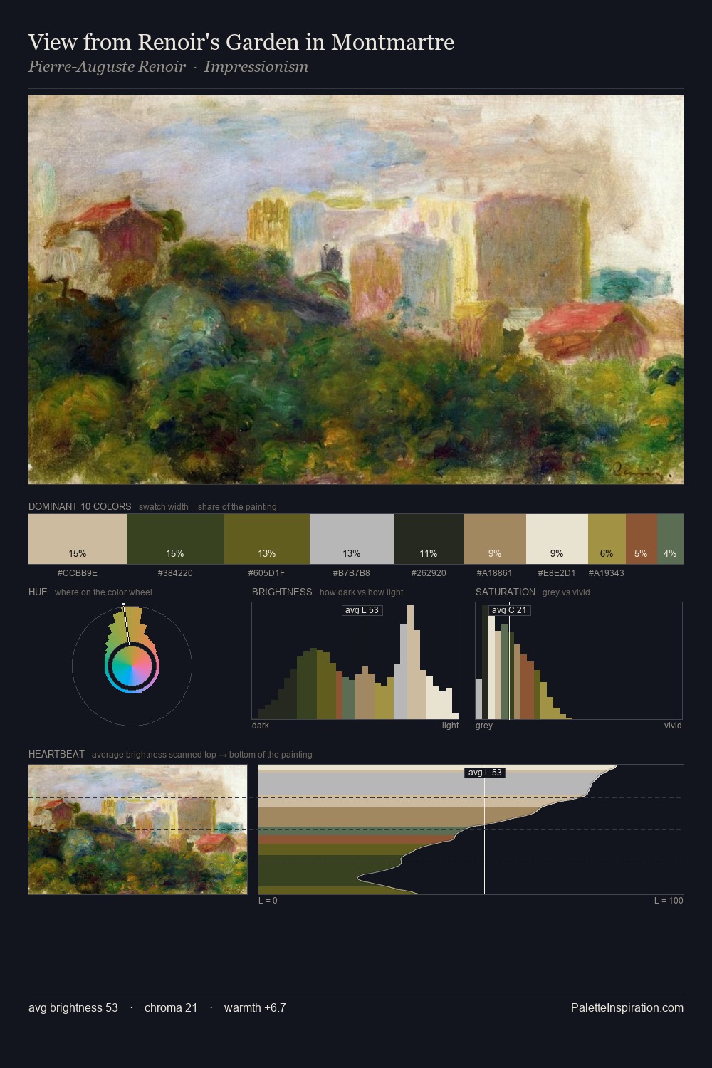 View from Renoir's Garden in Montmartre palette card