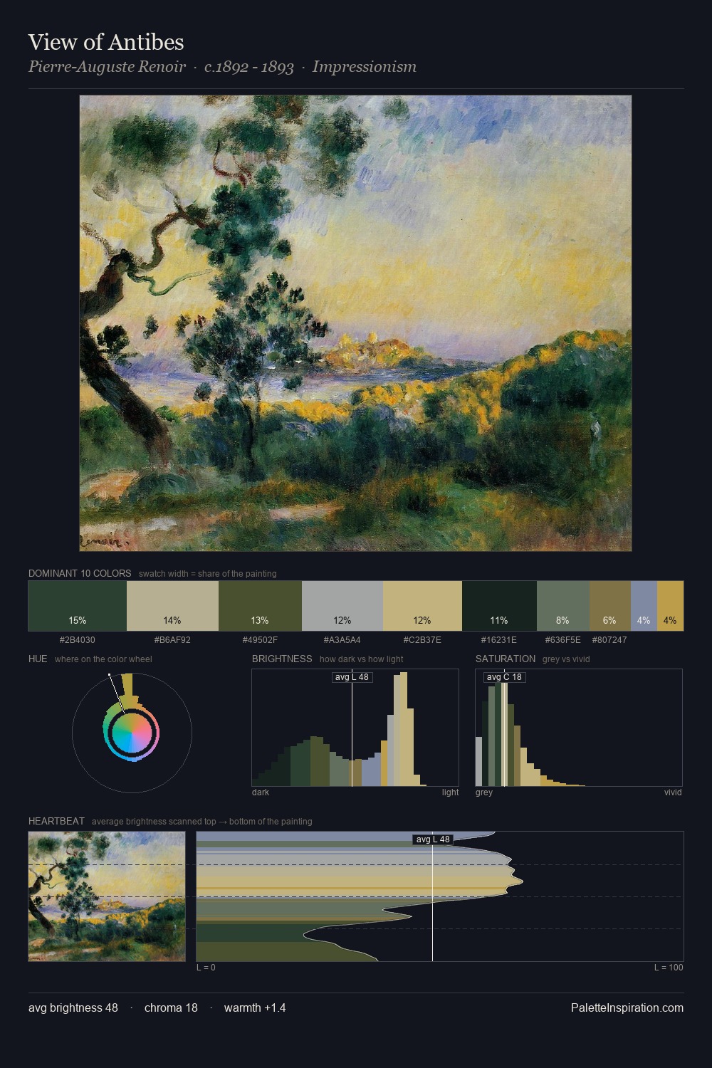 View of Antibes palette card