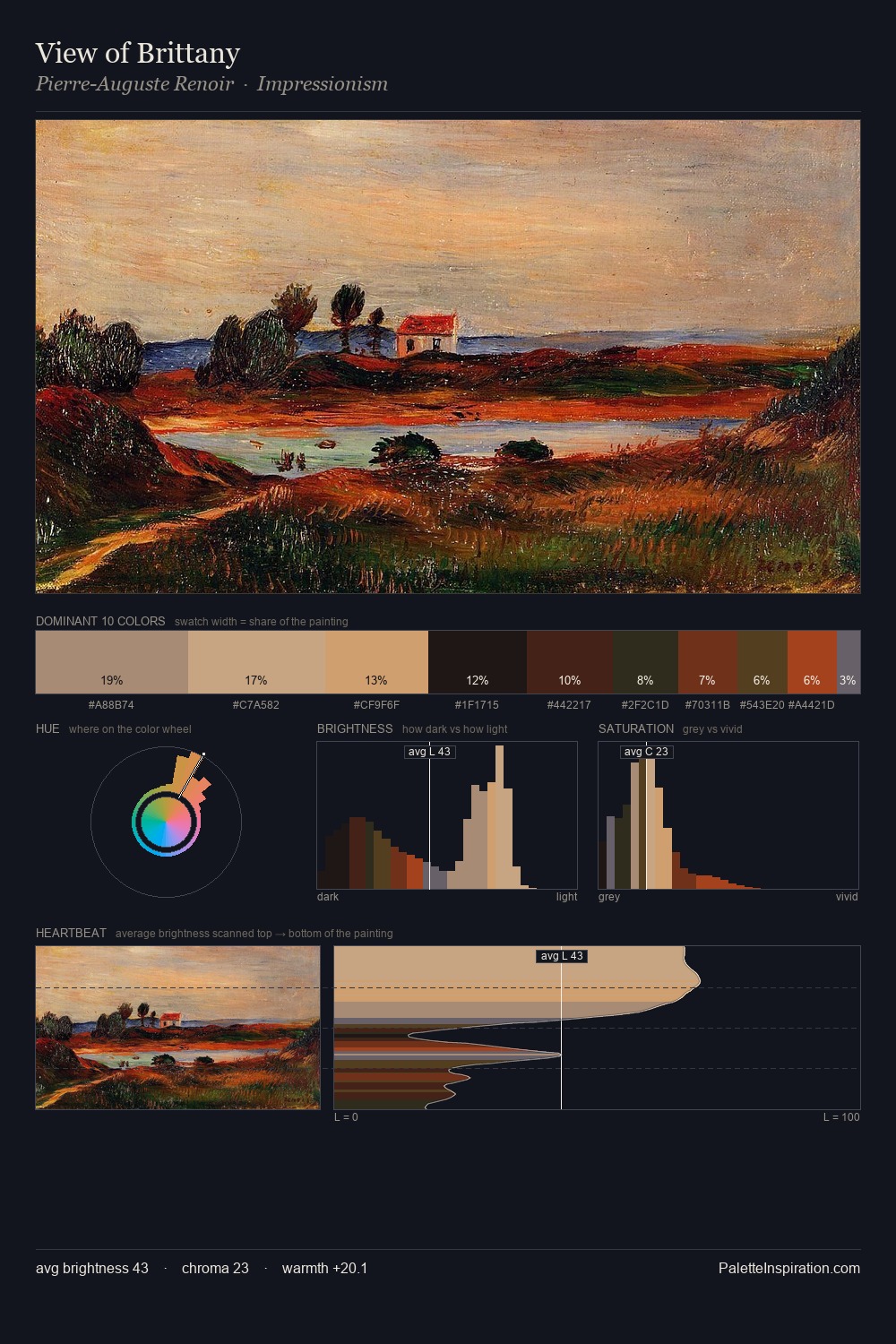 View of Brittany palette card