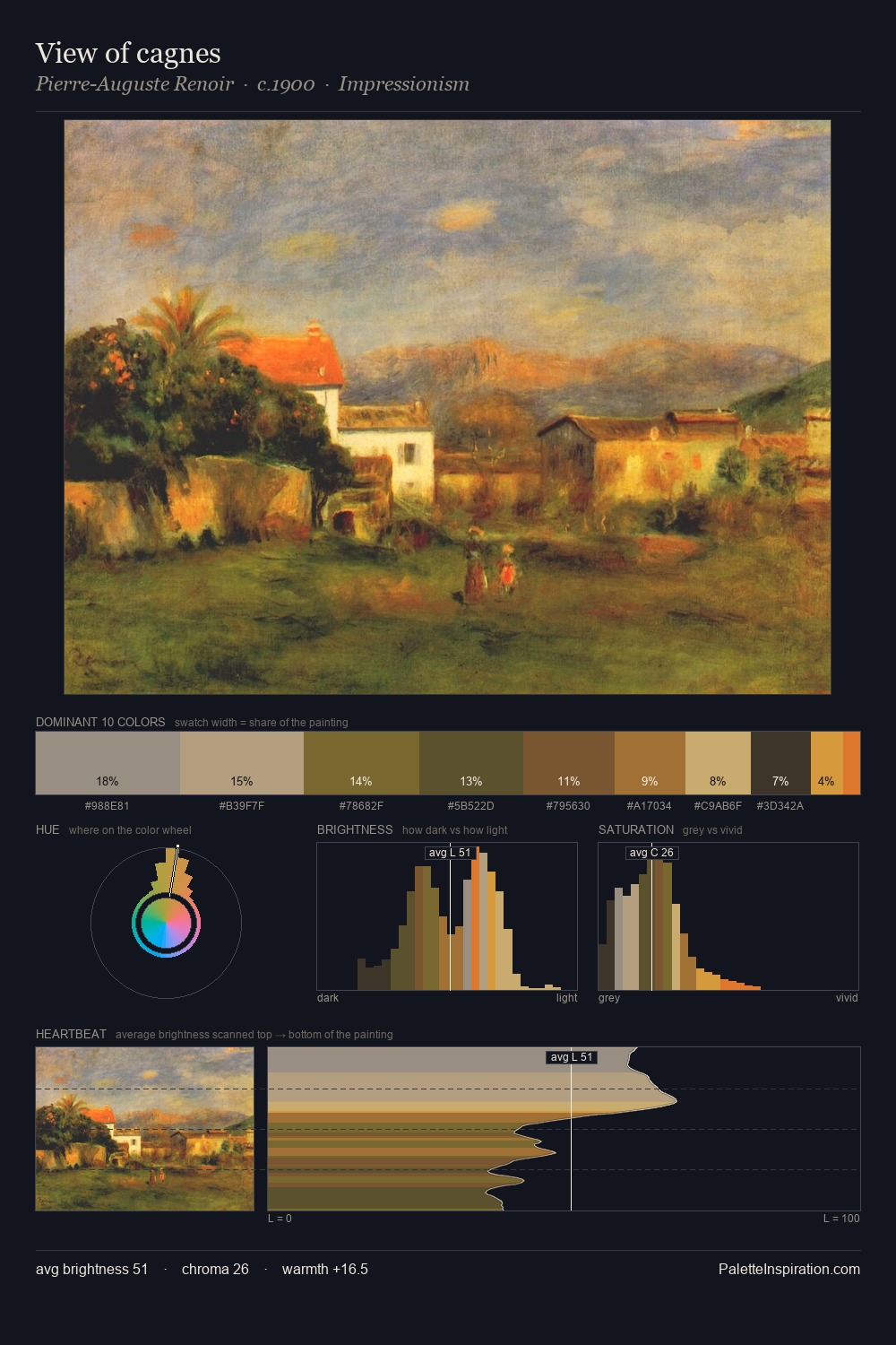 View of cagnes palette card