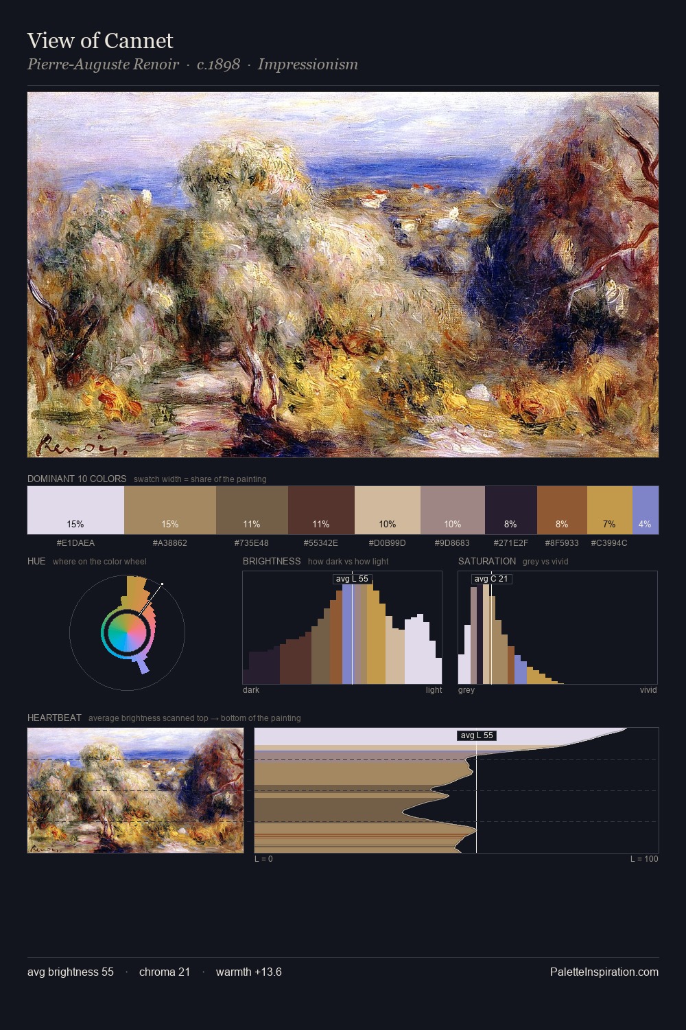 View of Cannet palette card