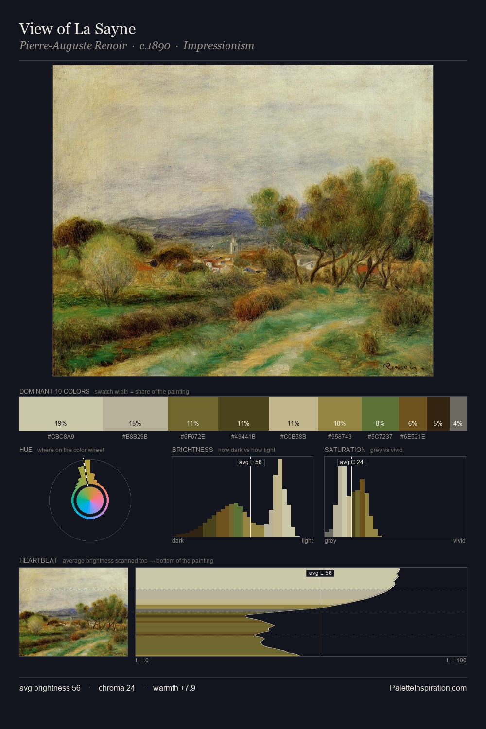 View of La Sayne palette card